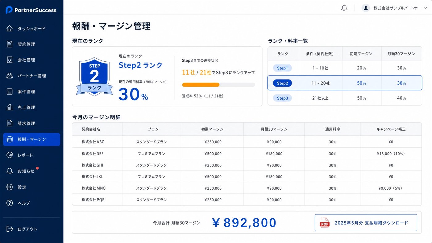 報酬・マージン管理画面(開発中イメージ)